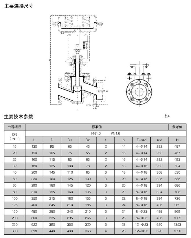 精小型氣動(dòng)襯氟隔膜調(diào)節(jié)閥(圖3)
